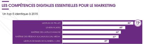 Etude iab France 2016 Etude iab France 2016