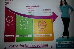 regime dukan actimel 0 » Liste des tolérés du régime Dukan Protéines Gourmandes