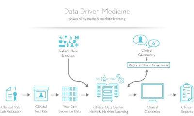 Pour vaincre le cancer, Jurgi Camblong allie intelligence artificielle et collective