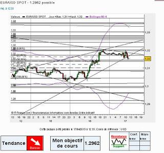 AT Indices