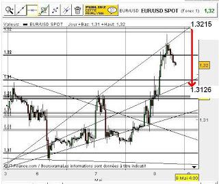 AT Indices