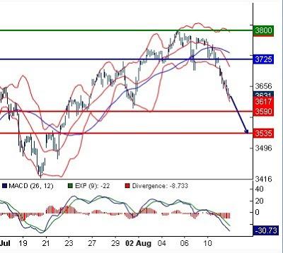 AT Indices