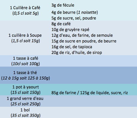 Conseils perdre du poids