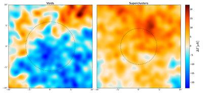 Voids (left) and supercluster regions of the universe