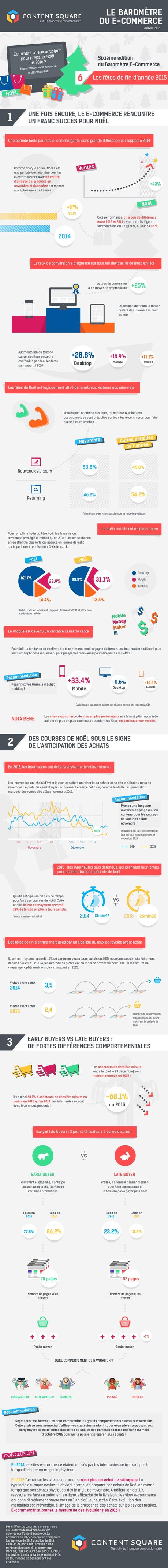 Noël e-commerce : Rétrospective 2015 et recommandations pour réussir 2016 noelecommerce2016