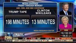 Présidentielle américaine : les galons de Wikileaks time-trump-vs-clinton