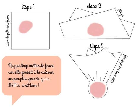 Wan tans au poulet à la mode sino-mauricienne en soupe, à la vapeur ou frits, c’est un régal ! pliage-wan-tan