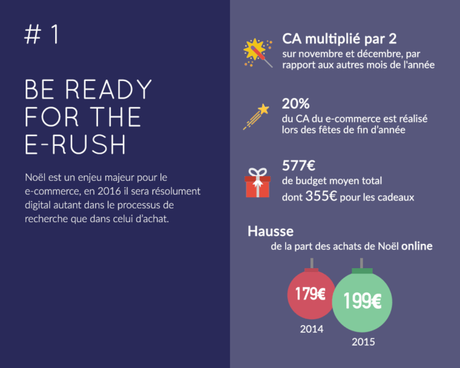 Conseil de la semaine : 5 astuces pour être prêt à vendre à Noël 2016 ! noelecommerceinfographie