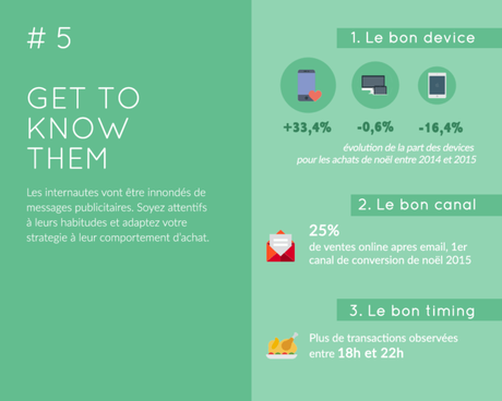 Conseil de la semaine : 5 astuces pour être prêt à vendre à Noël 2016 ! body_5_the-right-channel-700x560