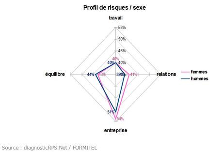 16h34 ? Comment voyez vous les choses Mesdames ? profilsexe