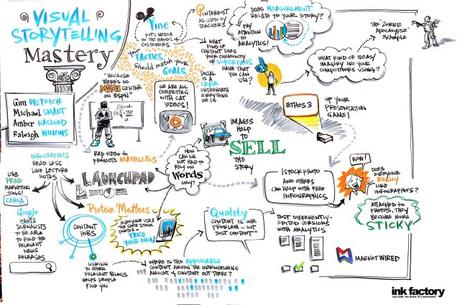 La recette du Storytelling même pour les débutants ! 01_visualstorytelling_whiteboard