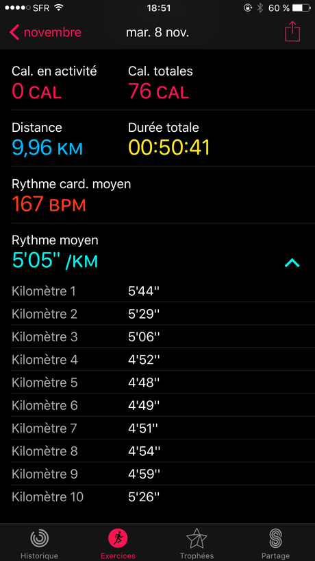 Apple Watch Nike+ : un premier bilan ! Apple Watch Nike+ : un premier bilan !