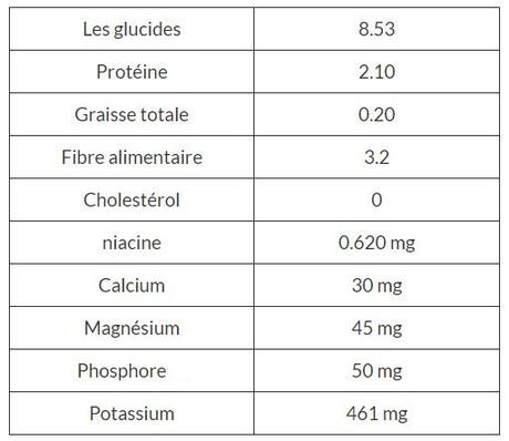 Moringa Oleifera de puissants avantages santé moringa_avantages