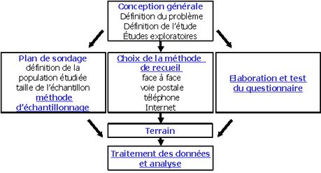 Résultats de recherche d'images pour « la méthode des quotas exemple »