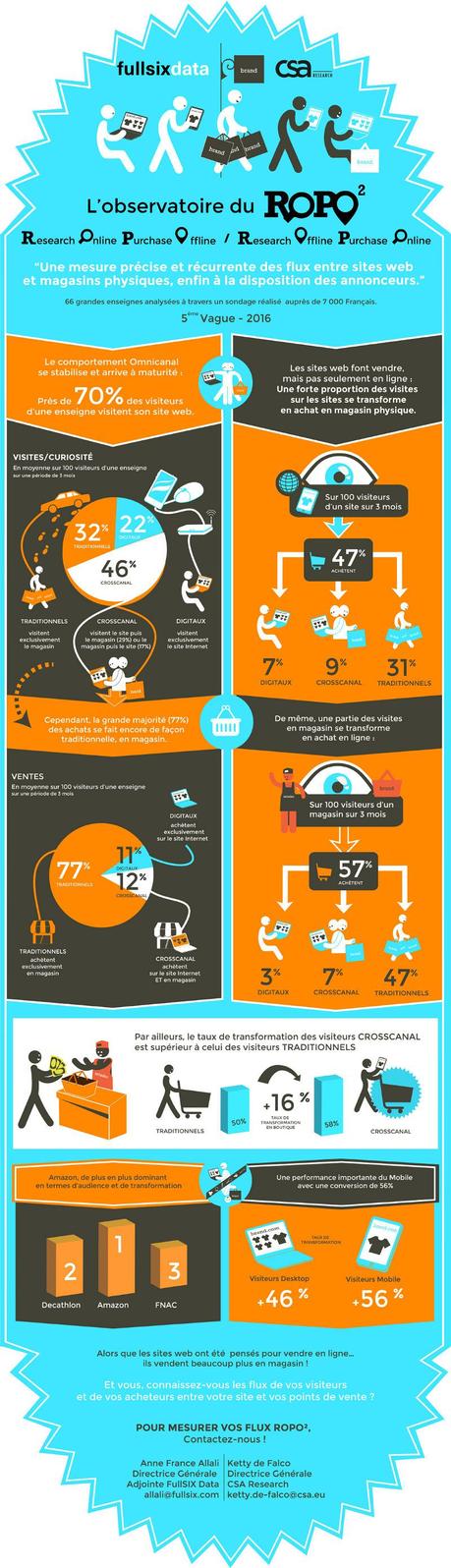 Flux ROPO : Comment les observer et les mesurer ? ropoinfographie2016jpg