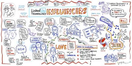 infografia_linkedin_influencers-1024x512
