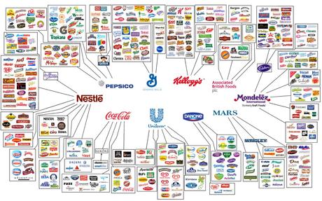 Ces 10 entreprises contrôlent tout ce que vous mangez !