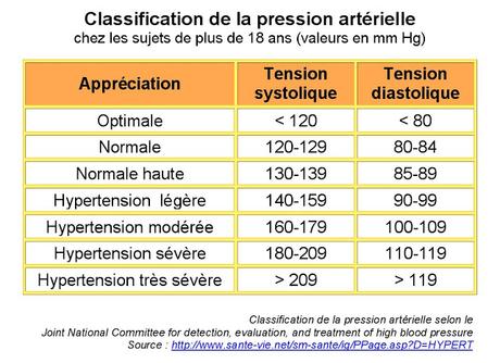 #thelancet #pressionartérielle #évolutionglobale Évolution des valeurs de pression artérielle au niveau mondial entre 1975 et 2015 : analyse mutualisée de mesures effectuées dans le cadre de 1 479 études de population réunissant 19.1 millions de partic... #thelancet #pressionartérielle #évolutionglobale Évolution des valeurs de pression artérielle au niveau mondial entre 1975 et 2015 : analyse mutualisée de mesures effectuées dans le cadre de 1 479 études de population réunissant 19.1 millions de partic...