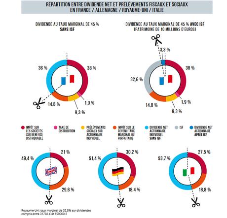 Les prélèvements sociaux multipliés par 13 en 25 ans Les prélèvements sociaux multipliés par 13 en 25 ans