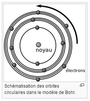 Où est le quantum d'énergie accélératrice de l'électron sur son orbite ? Où est le quantum d'énergie accélératrice de l'électron sur son orbite ?