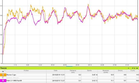 Test TomTom Runner 3, encore un peu plus tout en un Test TomTom Runner 3, encore un peu plus tout en un
