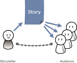 Les dangers de se raconter des histoires connexion storytelling