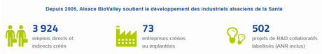 Nomination du Secrétaire National du réseau French Tech #HealthTech : Guillaume FACCHI, Directeur des Opérations du Pôle Alsace BioValley Nomination du Secrétaire National du réseau French Tech #HealthTech : Guillaume FACCHI, Directeur des Opérations du Pôle Alsace BioValley