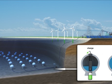 Ces sphères géantes sont conçues pour stocker l'énergie renouvelable Source : IWES