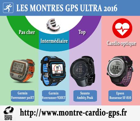Montres GPS pour noël 2016 ? Mes recommandations