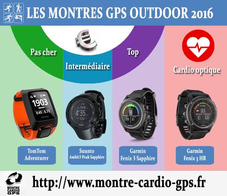 Montres GPS pour noël 2016 ? Mes recommandations