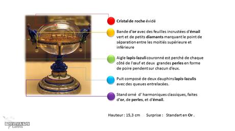 Œuf de Fabergé: le prix de la démesure Œuf de Fabergé: le prix de la démesure