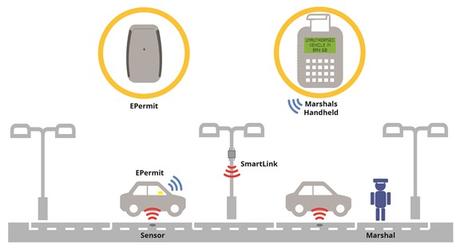 Smart Parking : pourquoi il va s'imposer en France Smart Parking : pourquoi il va s'imposer en France