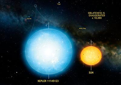 The star Kepler 11145123 is the roundest natural object ever measured in the universe