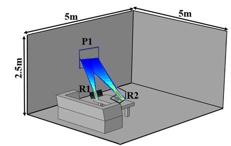 Un panneau qui charge le contenu des appareils à distance ! graphi-illustrating-wireless-power-transfer-system-source-duke-university
