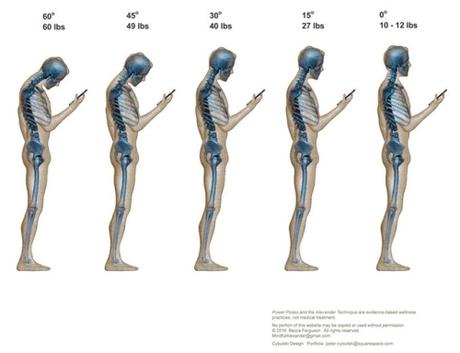 Jan-6-text-neck-figures-with-weights-etc-cropped-and-sized-820x0