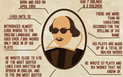 02 Shakespeare Factoids.png