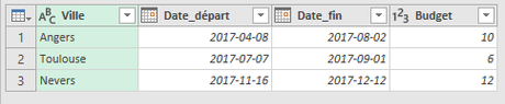 budget-intermediaire-2