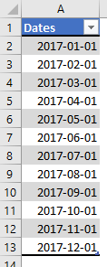 table_dates