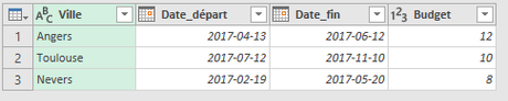 budget-intermediaire-1