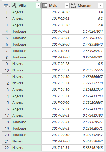 solution-1-resultat-final