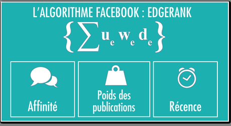 COMMENT LES ALGORITHMES NOUS ENFERMENT DANS UNE BULLE INTELLECTUELLE edgerank