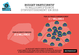 DÉMOCRATIE AUTREMENT : LE BUDGET COMMUNAL PARTICIPATIF. DE PORTO ALEGRE À PARIS ET RENNES… La campagne d'explication de la ville de Paris sur le montant du budget participatif