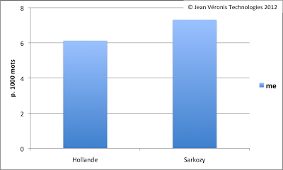 Moi, François Hollande Moi, François Hollande