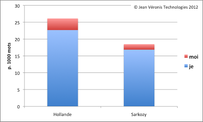 Moi, François Hollande Moi, François Hollande