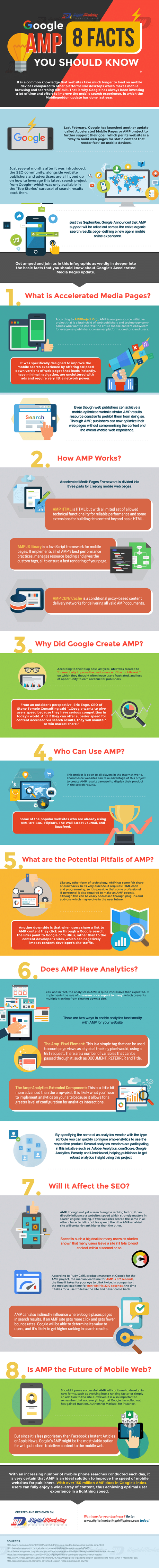 Définition du jour : Qu’est-ce que Google AMP & comment ça fonctionne ?