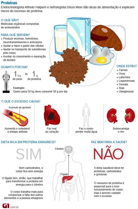 regime dukan o que pode comer regime dukan o que pode comer