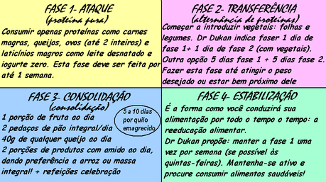 regime dukan o que pode comer regime dukan o que pode comer