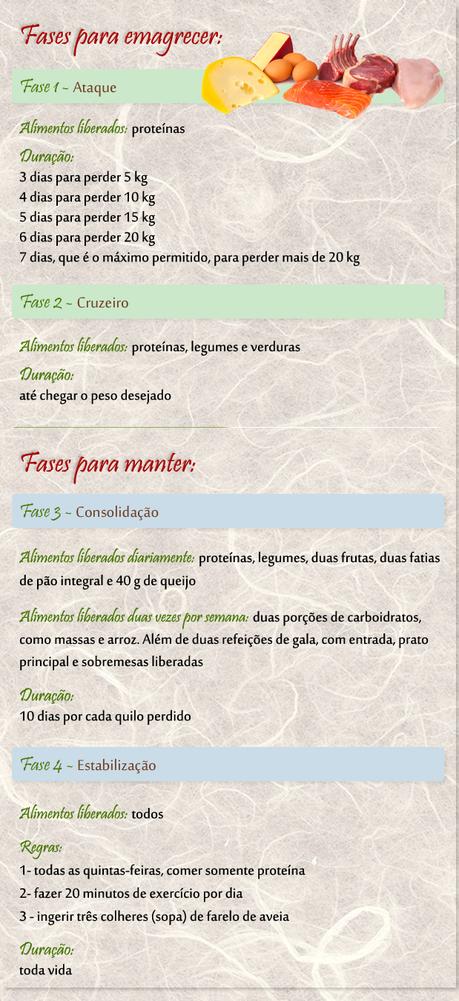regime dukan o que pode comer regime dukan o que pode comer
