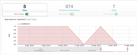 Tailwind : super outil pour Pinterest Tailwind outil pour Pinterest