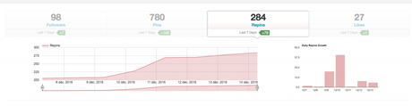 Tailwind : super outil pour Pinterest Tailwind outil pour Pinterest